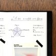 画像2: 水縞 ハンコ レーダーチャート (2)